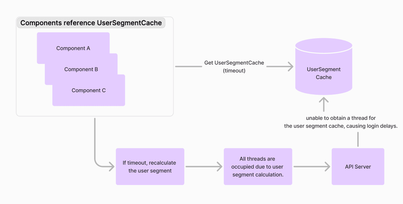 장애 모의 훈련 그리고 배운 점