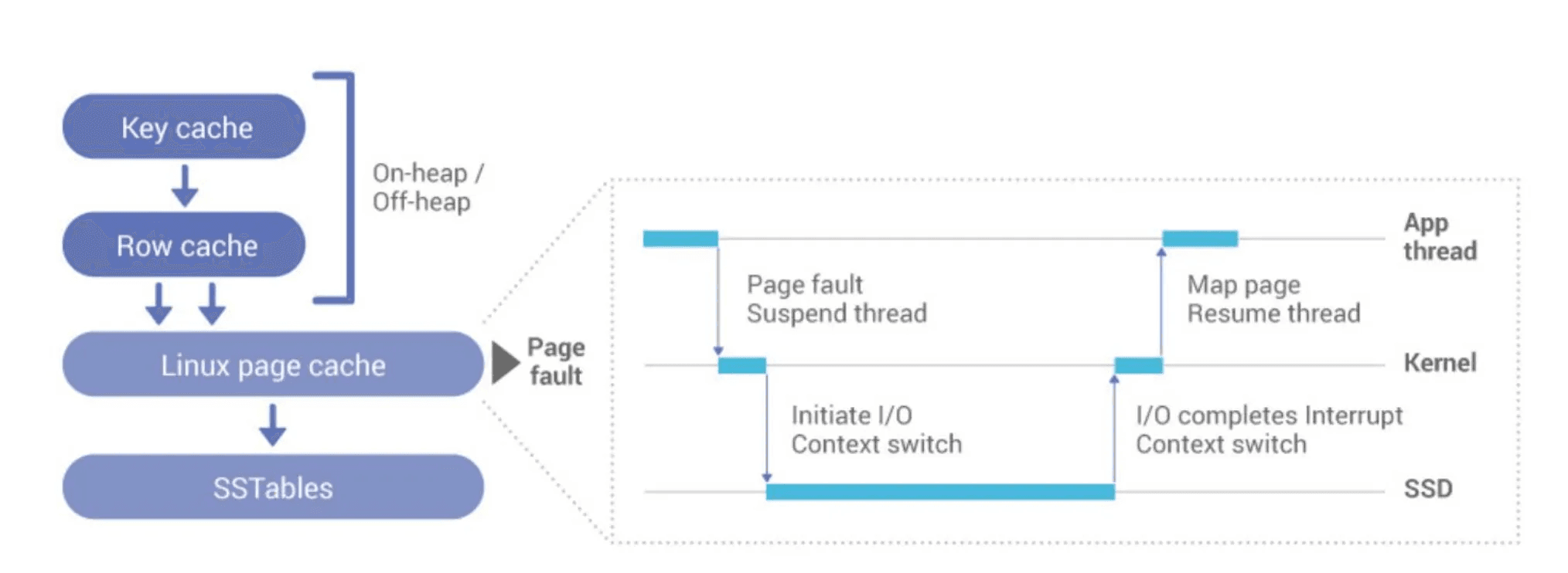 Building Resilient, High Performance ScyllaDB Clusters with Super Disk