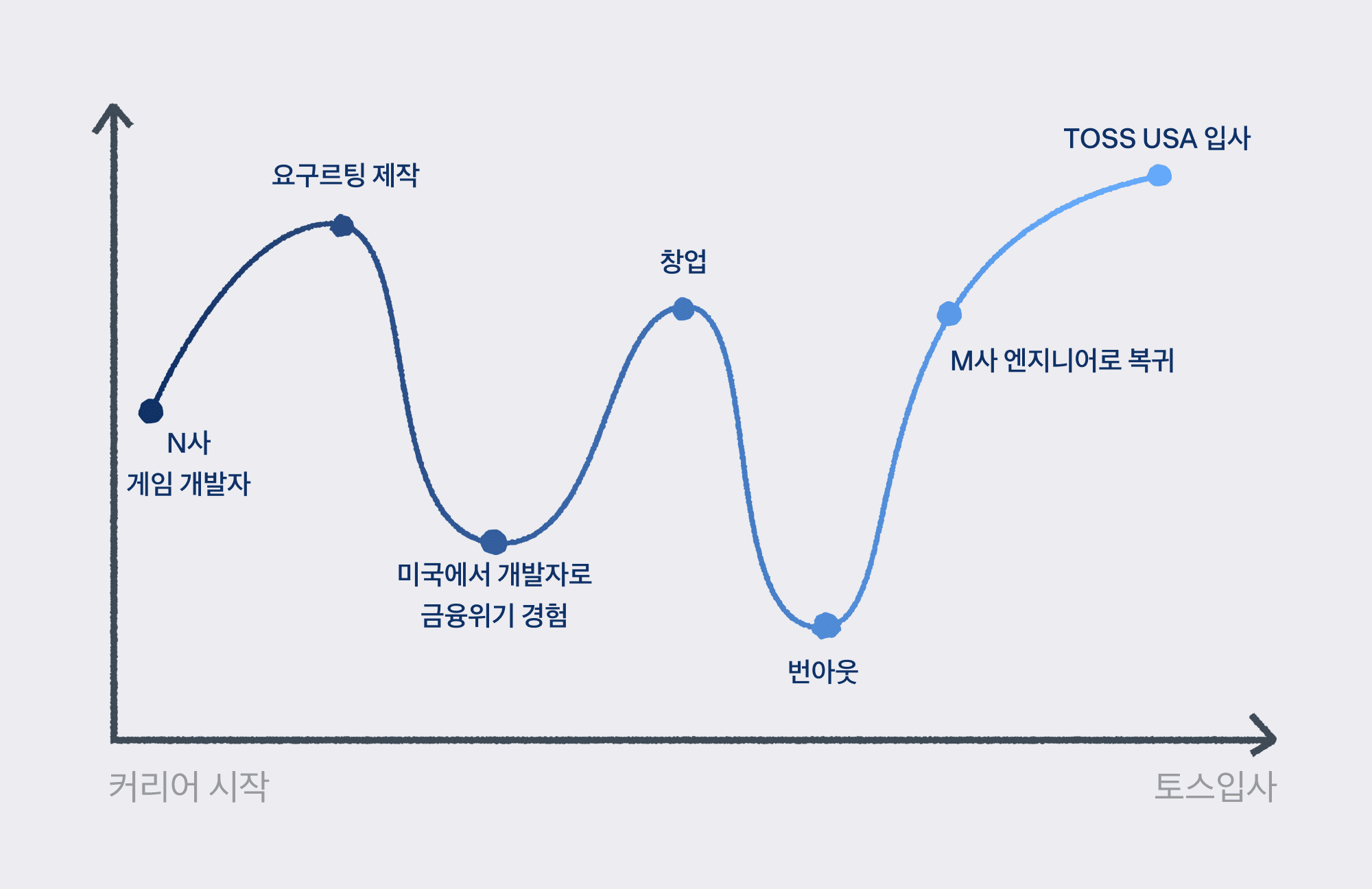토스 피플: 50살, 엔지니어로 살아남는 법