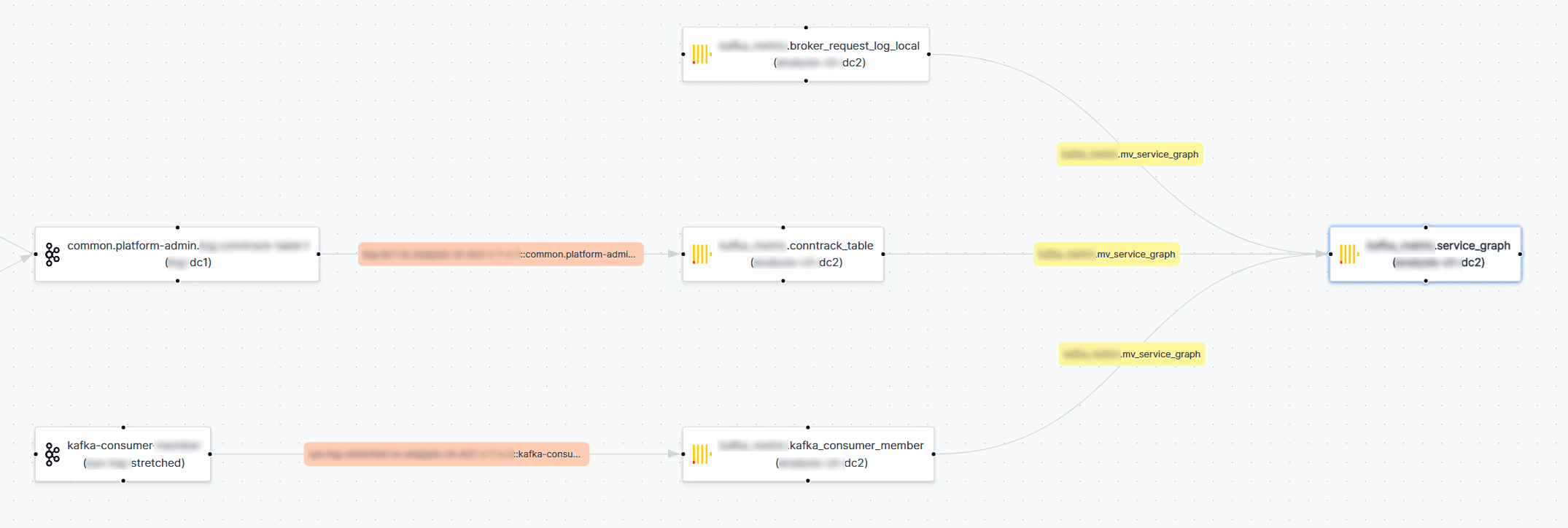토스증권의 수 천개 실시간 데이터 파이프라인 운영방법 #2: MSA 환경 Observability 높이기