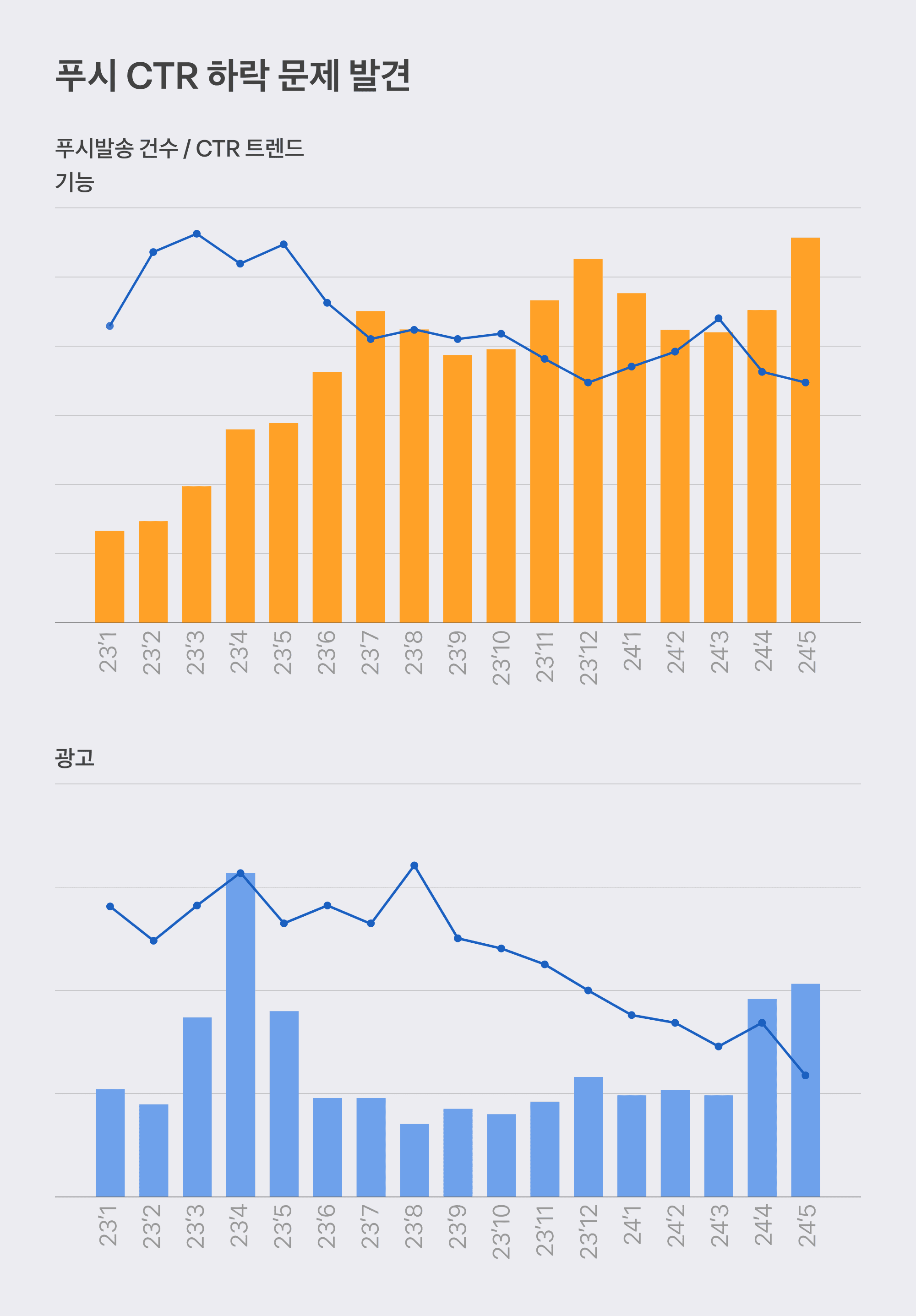 진짜 A/B 테스트: 토스의 푸시 생태계를 데이터로 재설계한 방법