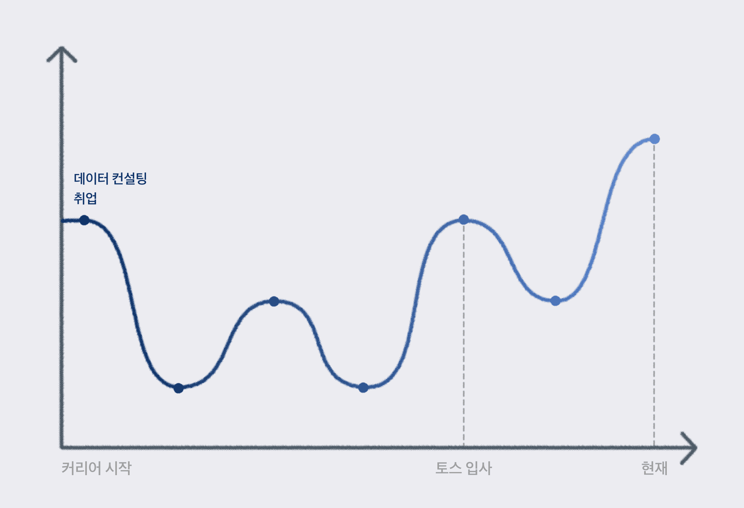 토스 피플 : 데이터를 ‘이해하는’ 구조를 설계합니다
